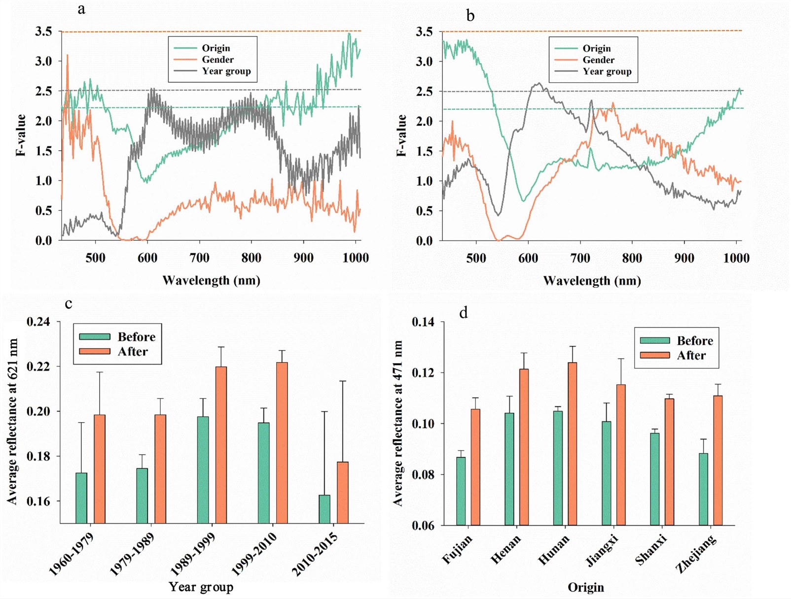 高光谱成像在无脊椎动物上的应用