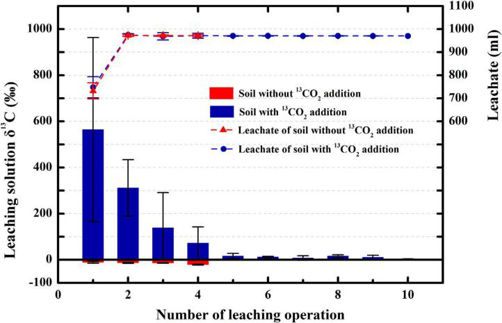 半干旱荒漠土壤通过碳酸盐溶解方式捕获大气二氧化碳